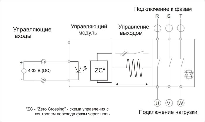 func_scheme_t83