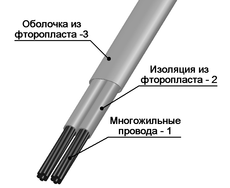 ПТФФ, ПТФФГ