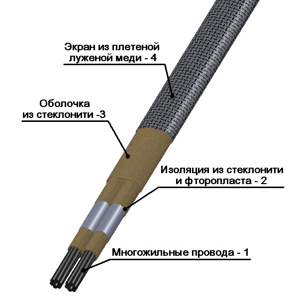 СФКЭ