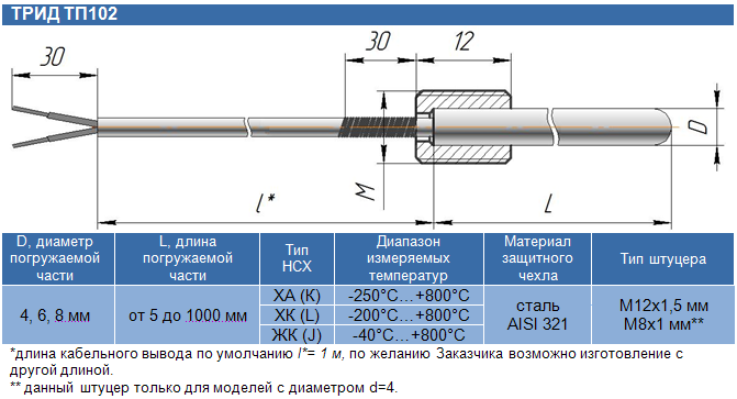 ТРИД ТП102