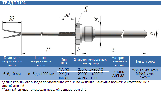 ТРИД ТП103