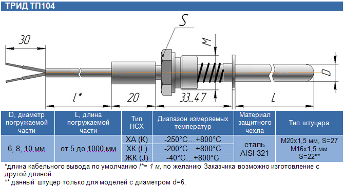 ТРИД ТП104