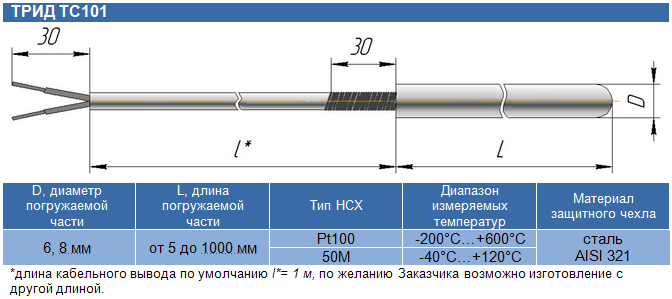 ТРИД ТС101