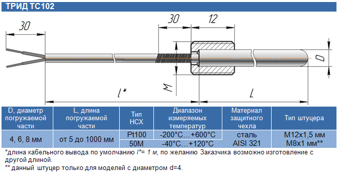 ТРИД ТС102