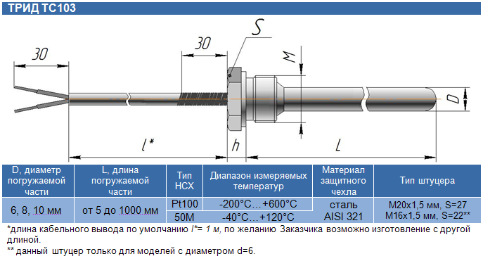 ТРИД ТС103
