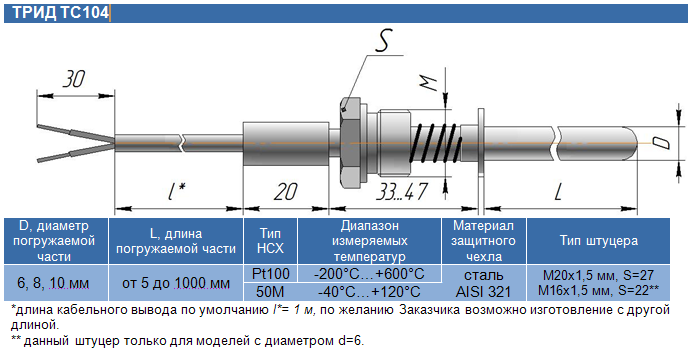 ТРИД ТС104