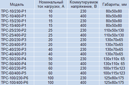 Полупроводниковые контакторы ТРИД